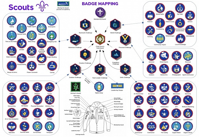 Scout Badge Links
